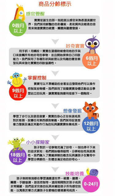 我們家愛用玩具品牌 『Lamaze』