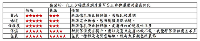 倩碧新一代三步驟還原潤膚露ＶＳ三步驟還原潤膚露